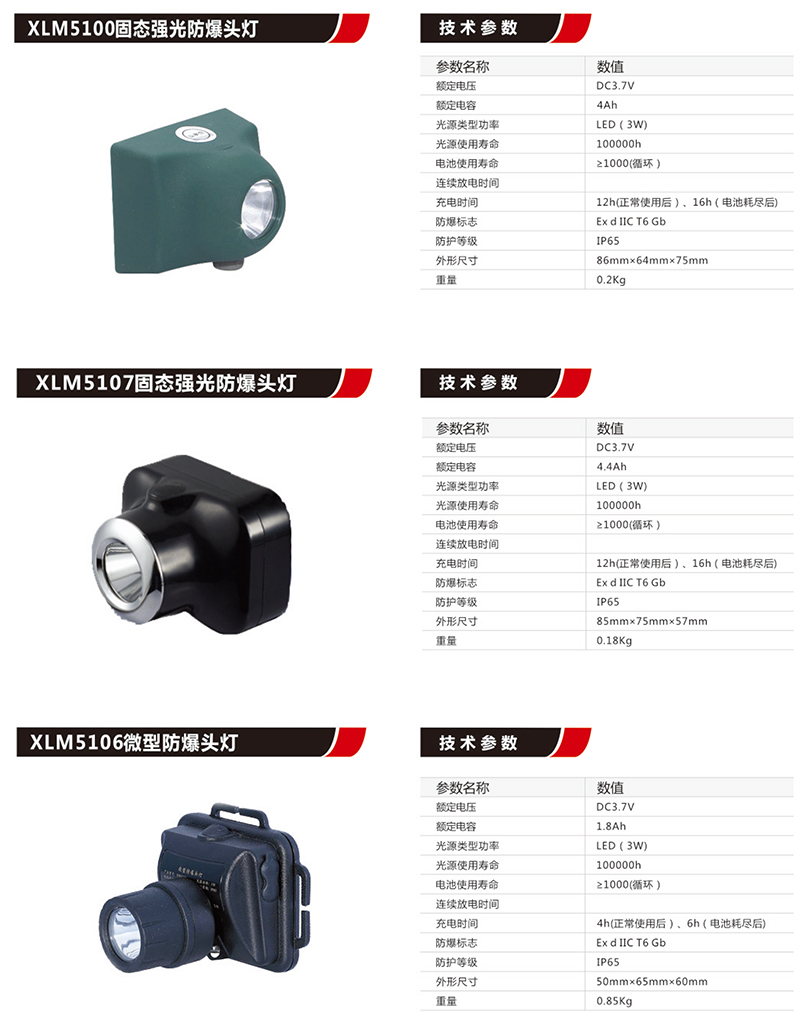 XLM5100固态强光防爆头灯
