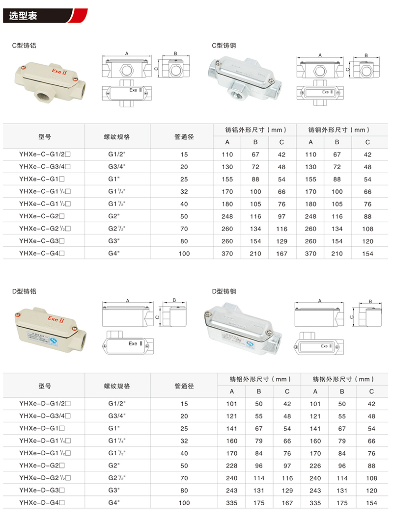 YHXe防爆穿线盒