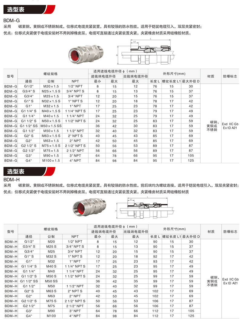 BDM防爆电缆夹紧密封接头