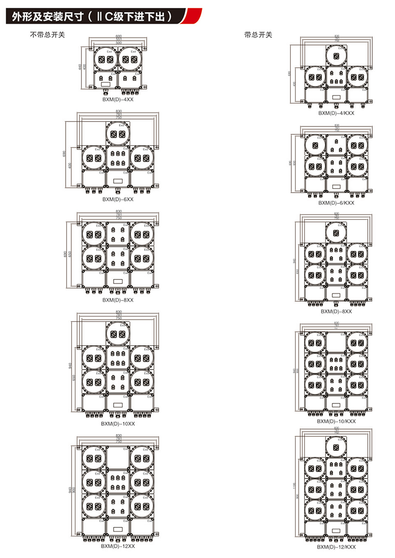 BX口防爆配电装置（IIB,IIC,tD）
