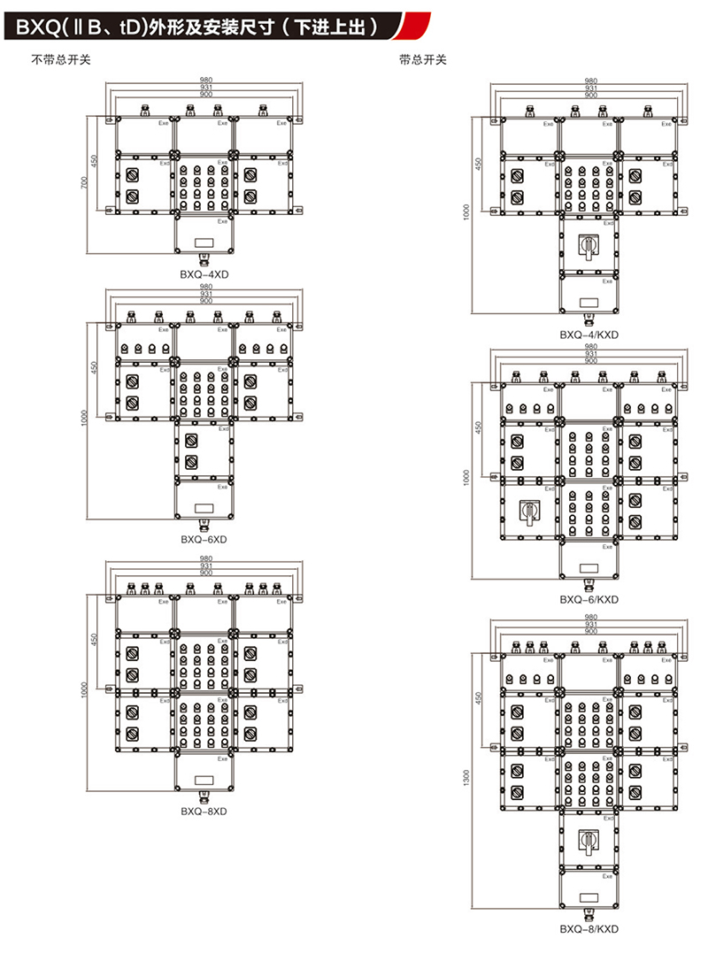 BX口防爆配电装置（IIB,IIC,tD）