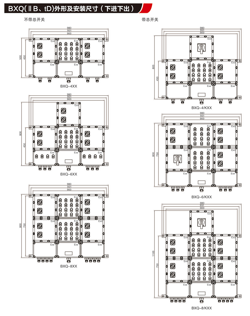 BX口防爆配电装置（IIB,IIC,tD）