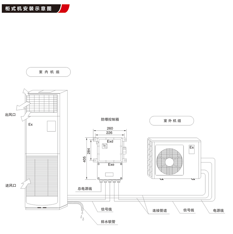 BK防爆空调